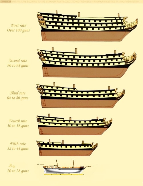 Tableau Bateaux